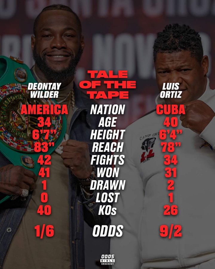 Wilder vs. Ortiz 2